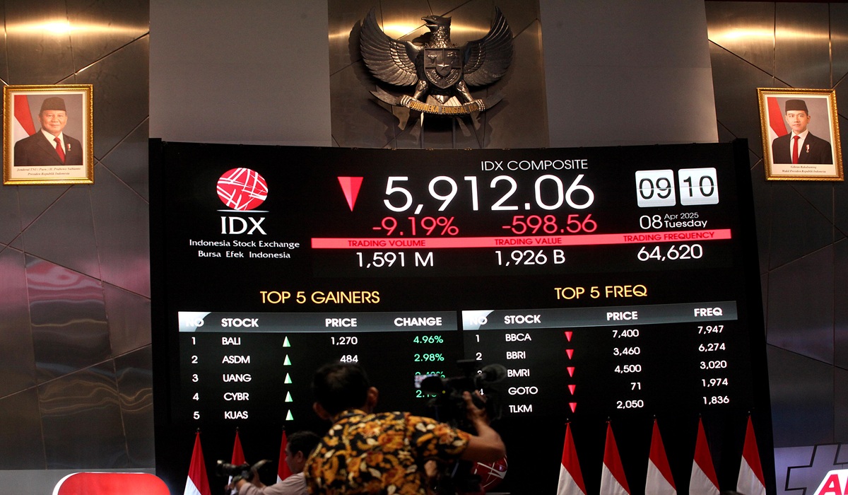 Musiman dalam Pasar Finansial, Ini Strategi untuk Trading yang Efektif