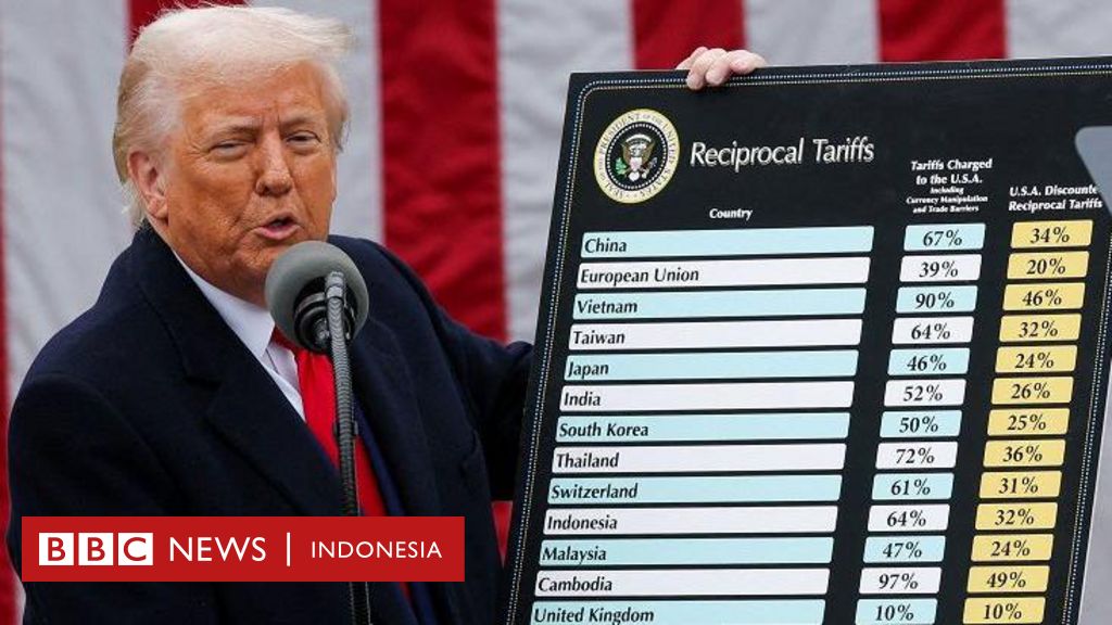 Trump umumkan tarif baru AS terhadap sejumlah negara, termasuk Indonesia
