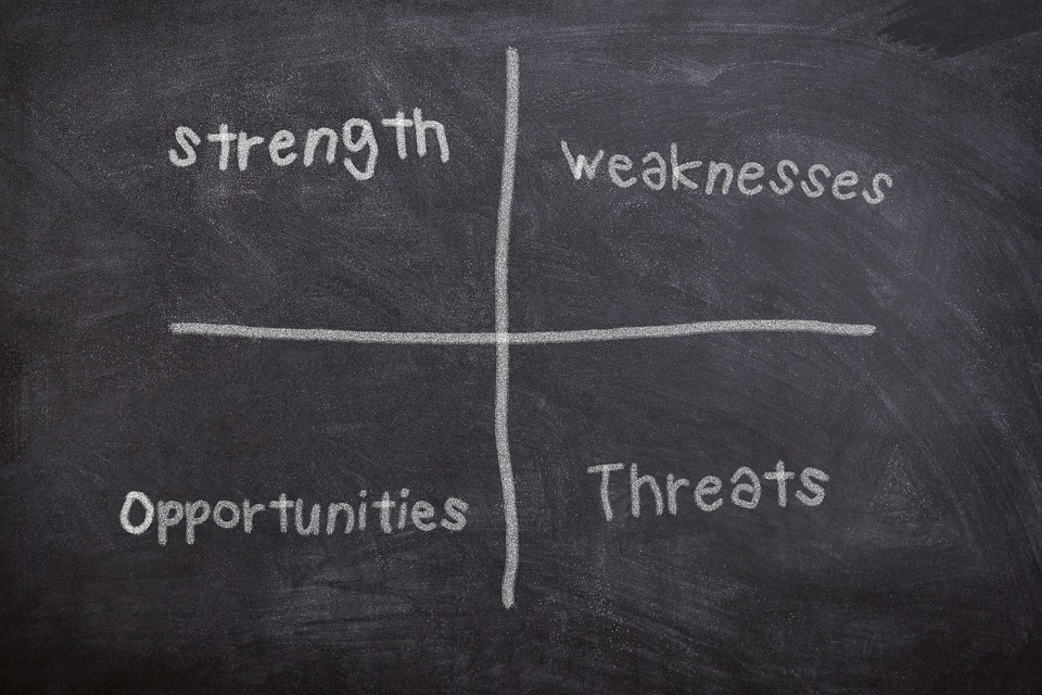Analisis SWOT dalam Strategi Bisnis: Meningkatkan Daya Saing Perusahaan