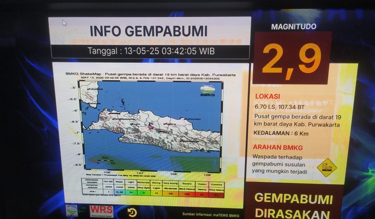 Purwakarta diguncang GempaTektonik M. 2,9